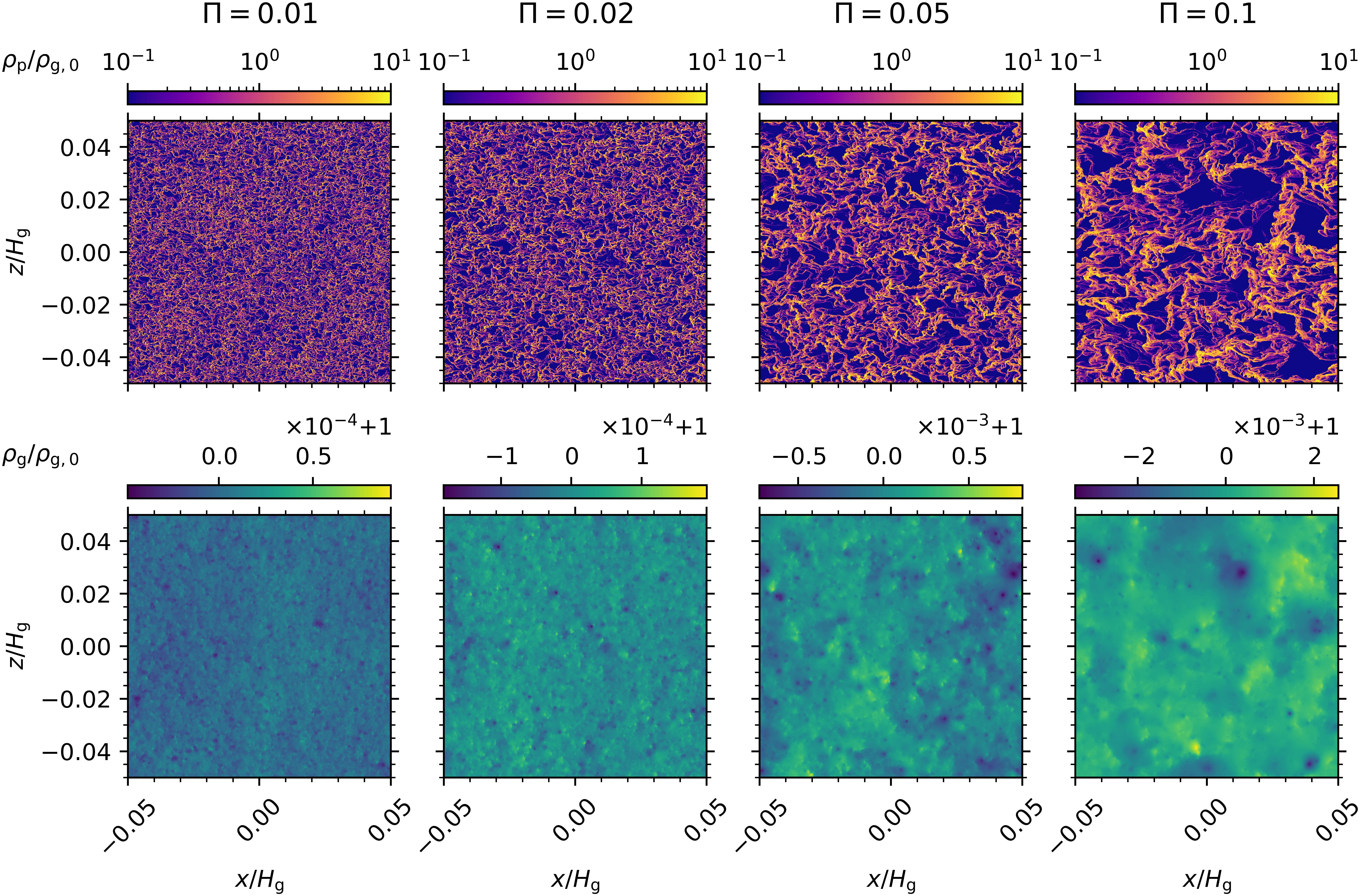 A grid of dust density snapshots at various simulation times and from different codes for Problem BA with an average of one particle per gas grid cell.