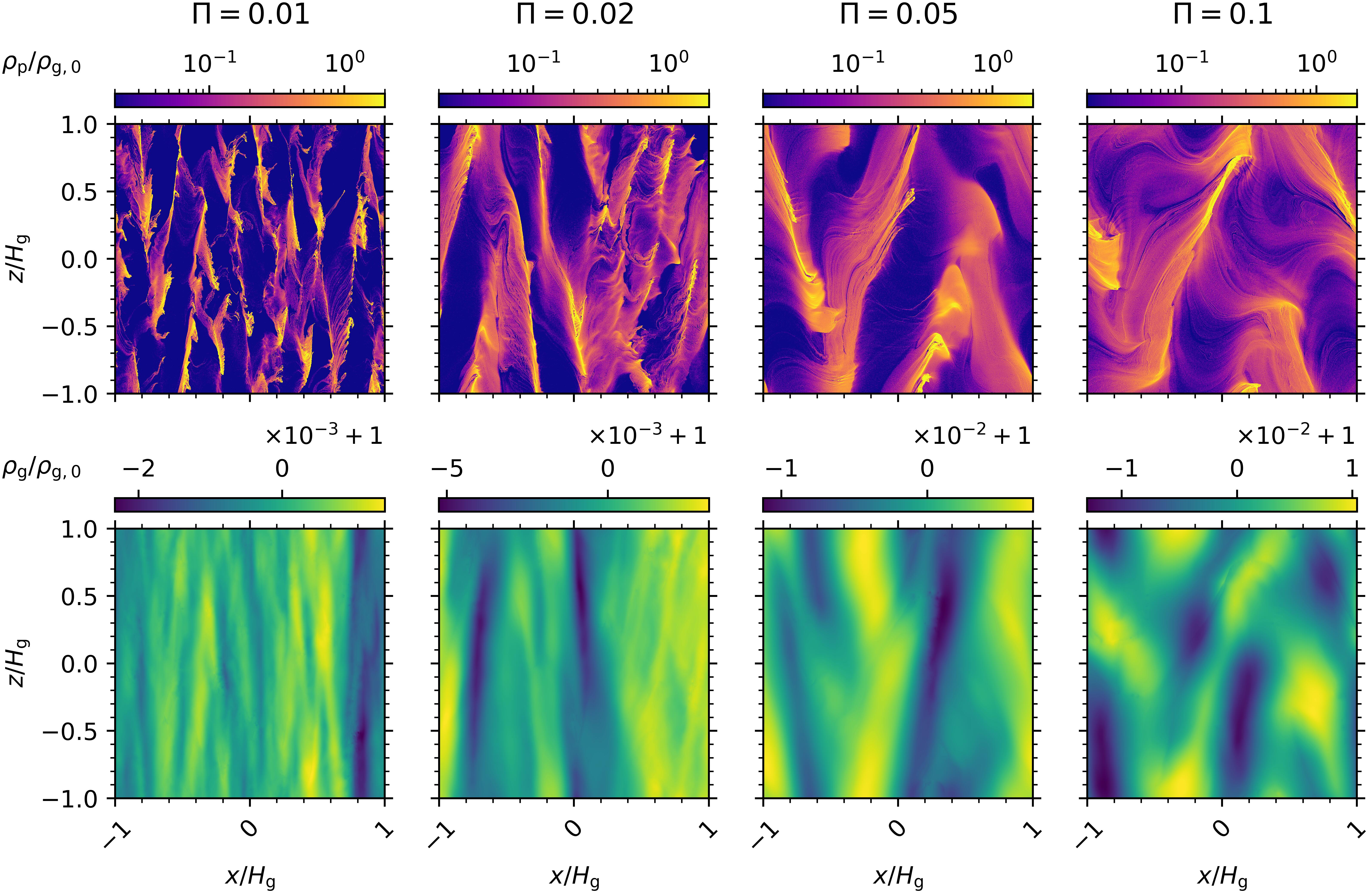 A grid of dust density snapshots at various simulation times and from different codes for Problem BA with an average of one particle per gas grid cell.